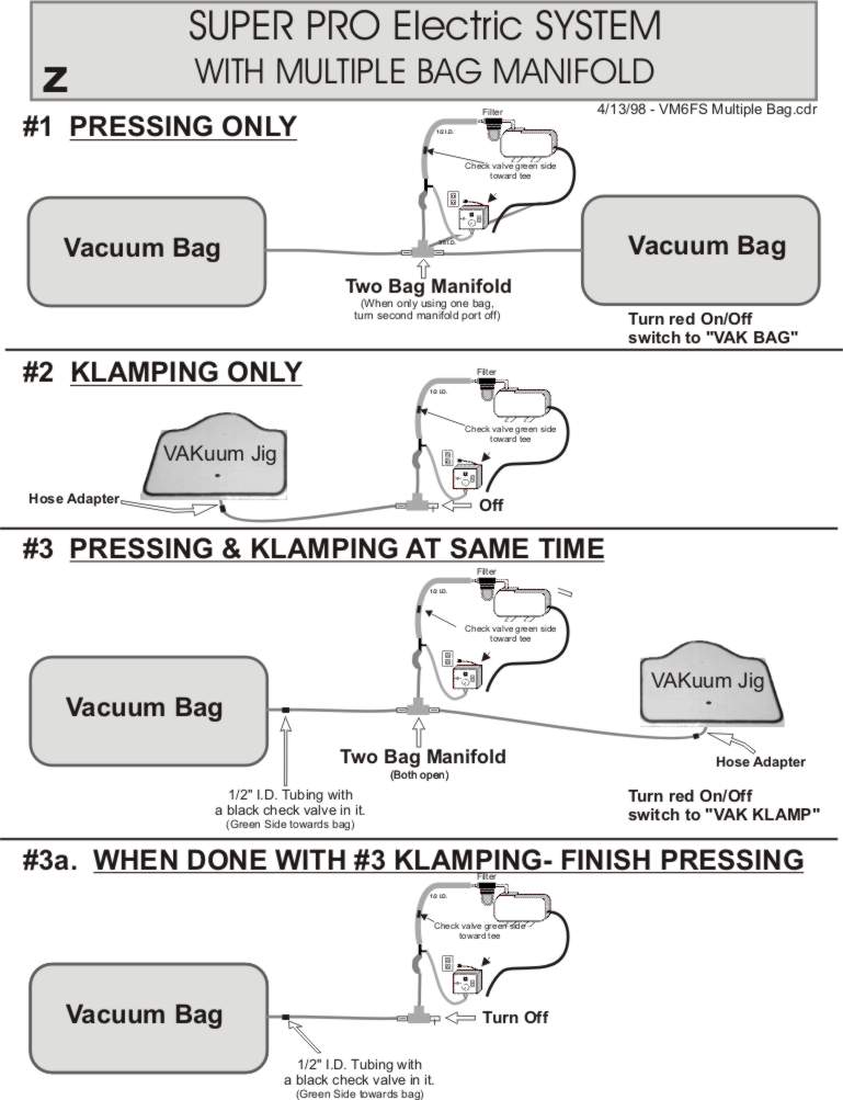 es5 with bag manifold